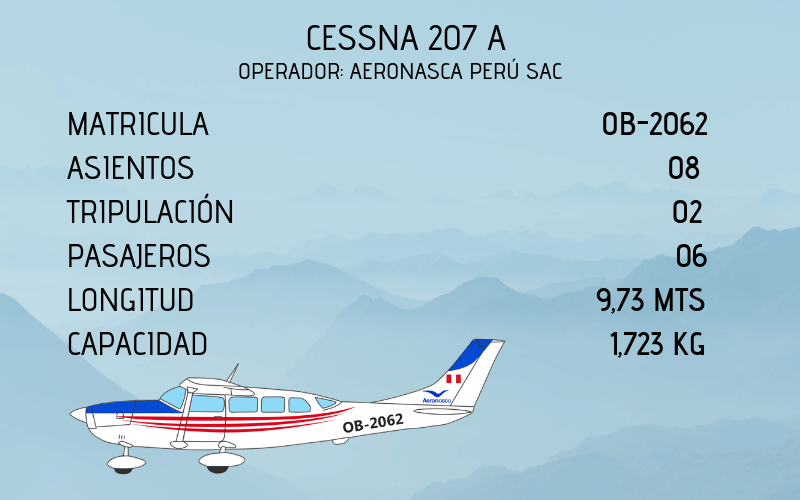 Nazca Peru Avioneta Aeronasca