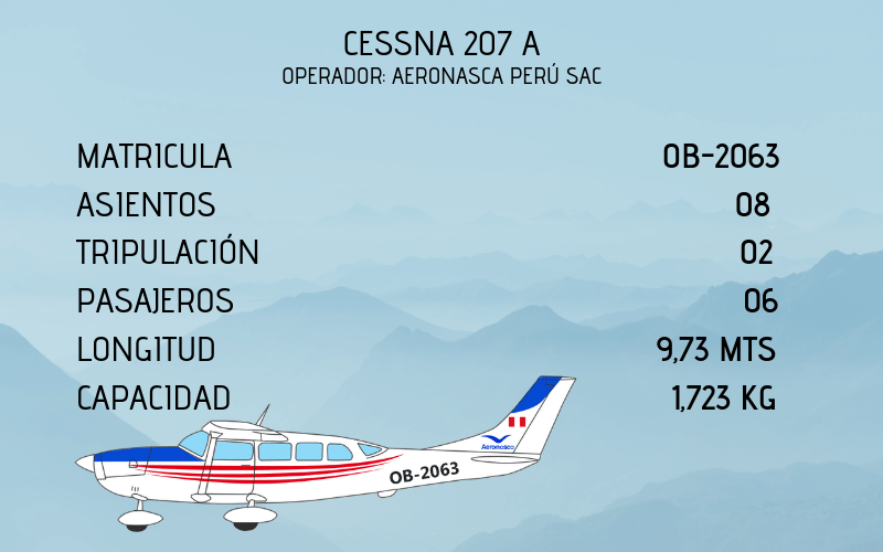 Nazca Peru Avioneta Aeronasca
