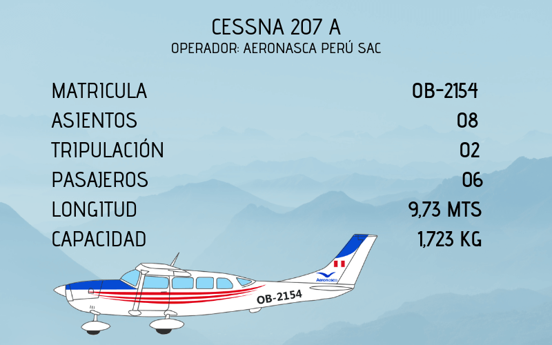 Nazca Peru Avioneta Aeronasca