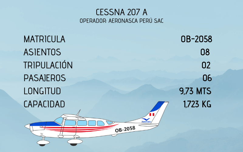 Nazca Peru Avioneta Aeronasca